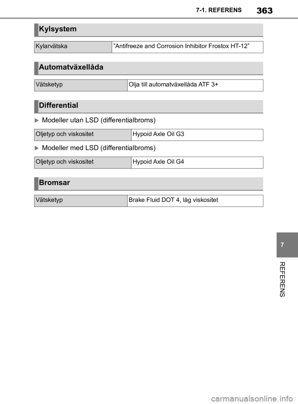 TOYOTA SUPRA 2020 Bruksanvisningar (in Swedish) 363
7
Supras instruktionsbok 7-1. REFERENS
REFERENS
Modeller utan LSD (d
ifferentialbroms)
Modeller med LSD (differentialbroms)
Kylsystem
Kylarvätska”Antifreeze and Corrosion Inhibitor Frosto TOYOTA SUPRA 2020 Bruksanvisningar (in Swedish) 363
7
Supras instruktionsbok 7-1. REFERENS
REFERENS
Modeller utan LSD (d
ifferentialbroms)
Modeller med LSD (differentialbroms)
Kylsystem
Kylarvätska”Antifreeze and Corrosion Inhibitor Frosto
