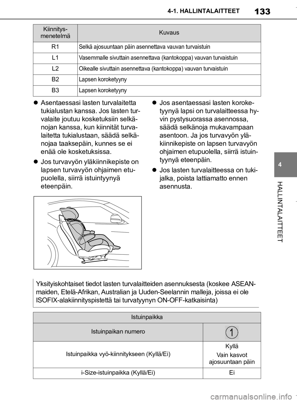 TOYOTA SUPRA 2020 Omistajan Käsikirja (in Finnish) 133
4
Supran omistajan käsikirja 4-1. HALLINTALAITTEET
HALLINTALAITTEET
Asentaessasi last en turvalaitetta
tukialustan kanssa. Jos lasten tur-
valaite joutuu kosketuksiin selkä-
nojan kanssa, k TOYOTA SUPRA 2020 Omistajan Käsikirja (in Finnish) 133
4
Supran omistajan käsikirja 4-1. HALLINTALAITTEET
HALLINTALAITTEET
Asentaessasi last en turvalaitetta
tukialustan kanssa. Jos lasten tur-
valaite joutuu kosketuksiin selkä-
nojan kanssa, k