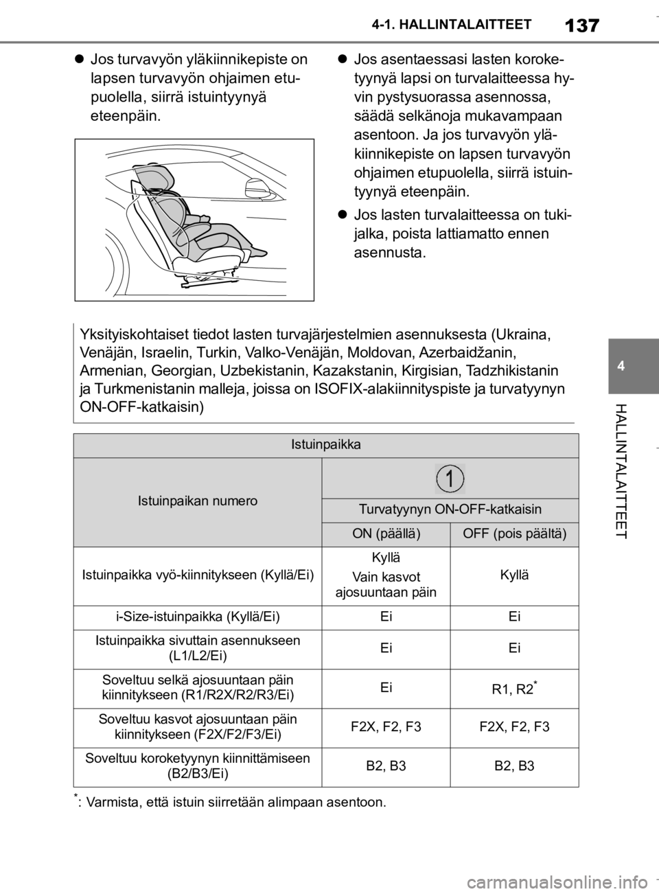 TOYOTA SUPRA 2020 Omistajan Käsikirja (in Finnish) 137
4
Supran omistajan käsikirja 4-1. HALLINTALAITTEET
HALLINTALAITTEET
Jos turvavyön yläkiinnikepiste on
lapsen turvavyön ohjaimen etu-
puolella, siirrä istuintyynyä
eteenpäin.
Jos a TOYOTA SUPRA 2020 Omistajan Käsikirja (in Finnish) 137
4
Supran omistajan käsikirja 4-1. HALLINTALAITTEET
HALLINTALAITTEET
Jos turvavyön yläkiinnikepiste on
lapsen turvavyön ohjaimen etu-
puolella, siirrä istuintyynyä
eteenpäin.
Jos a