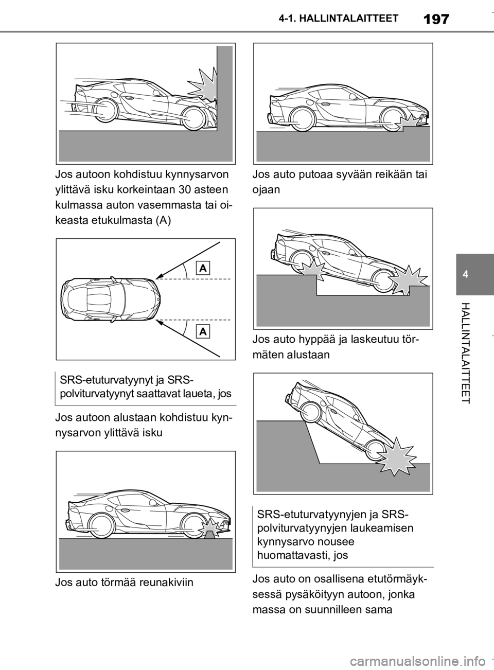 TOYOTA SUPRA 2020 Omistajan Käsikirja (in Finnish) 197
4
Supran omistajan käsikirja 4-1. HALLINTALAITTEET
HALLINTALAITTEET
Jos autoon kohdistuu kynnysarvon
ylittävä isku korkeintaan 30 asteen
kulmassa auton vasemmasta tai oi-
keasta etukulmasta ( TOYOTA SUPRA 2020 Omistajan Käsikirja (in Finnish) 197
4
Supran omistajan käsikirja 4-1. HALLINTALAITTEET
HALLINTALAITTEET
Jos autoon kohdistuu kynnysarvon
ylittävä isku korkeintaan 30 asteen
kulmassa auton vasemmasta tai oi-
keasta etukulmasta (