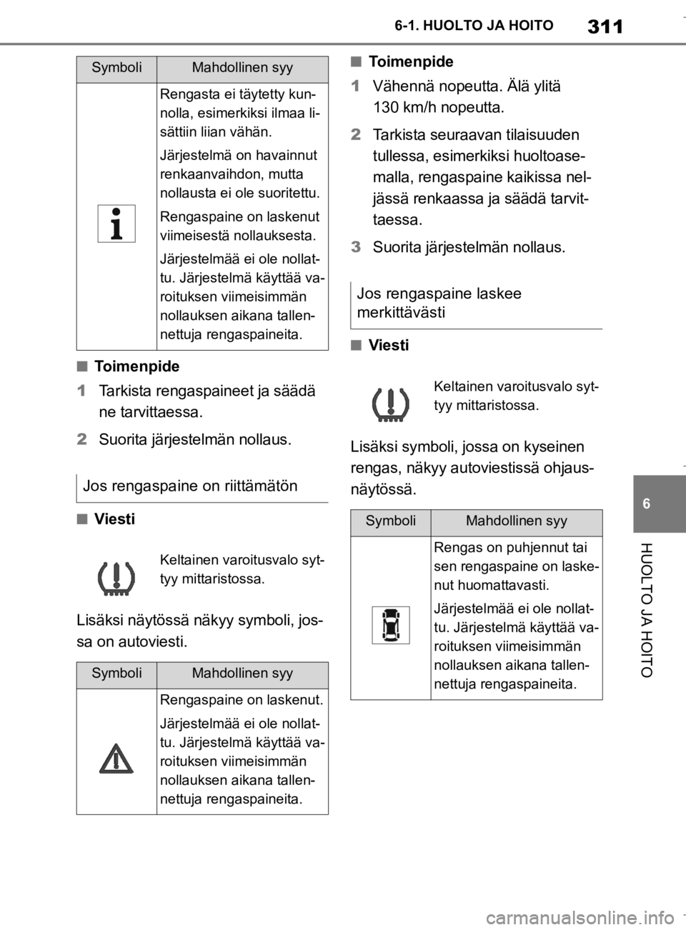 TOYOTA SUPRA 2020  Omistajan Käsikirja (in Finnish) 311
6
Supran omistajan käsikirja 6-1. HUOLTO JA HOITO
HUOLTO JA HOITO
nTo i m e n p i d e
1 Tarkista rengaspaineet ja säädä 
ne tarvittaessa.
2 Suorita järjestelmän nollaus.
nViesti
Lisäksi nä