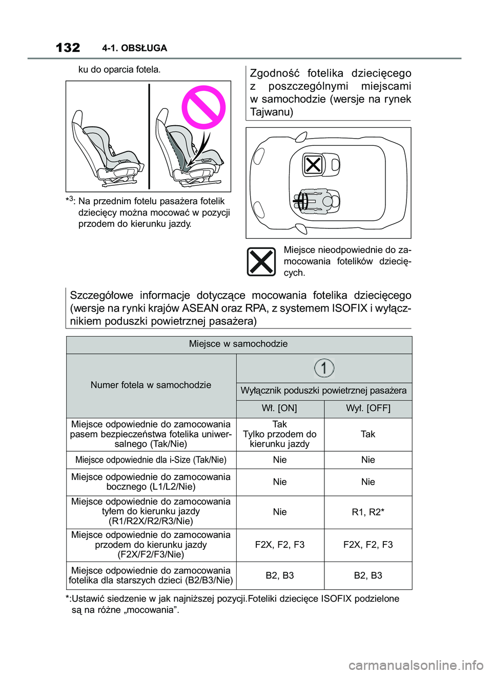 TOYOTA SUPRA 2020 Instrukcja obsługi (in Polish) ku do oparcia fotela.
*
3: Na przednim fotelu pasa˝era fotelik
dzieci´cy mo˝na mocowaç w pozycji
przodem do kierunku jazdy.
ZgodnoÊç fotelika dzieci´cego
z poszczególnymi miejscami
w samoch TOYOTA SUPRA 2020 Instrukcja obsługi (in Polish) ku do oparcia fotela.
*
3: Na przednim fotelu pasa˝era fotelik
dzieci´cy mo˝na mocowaç w pozycji
przodem do kierunku jazdy.
ZgodnoÊç fotelika dzieci´cego
z poszczególnymi miejscami
w samoch