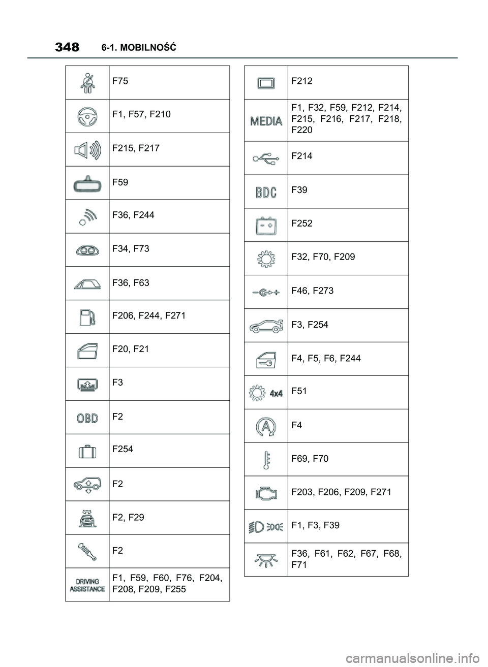 TOYOTA SUPRA 2020 Instrukcja obsługi (in Polish) 3486-1. MOBILNOÂå
F212
F214
F39
F252
F32, F70, F209
F46, F273
F3, F254
F4, F5, F6, F244
F51
F4
F69, F70
F203, F206, F209, F271
F1, F3, F39
F36, F61, F62, F67, F68,
F71 F75
F1, F57, F210
F215, F2 TOYOTA SUPRA 2020 Instrukcja obsługi (in Polish) 3486-1. MOBILNOÂå
F212
F214
F39
F252
F32, F70, F209
F46, F273
F3, F254
F4, F5, F6, F244
F51
F4
F69, F70
F203, F206, F209, F271
F1, F3, F39
F36, F61, F62, F67, F68,
F71 F75
F1, F57, F210
F215, F2
