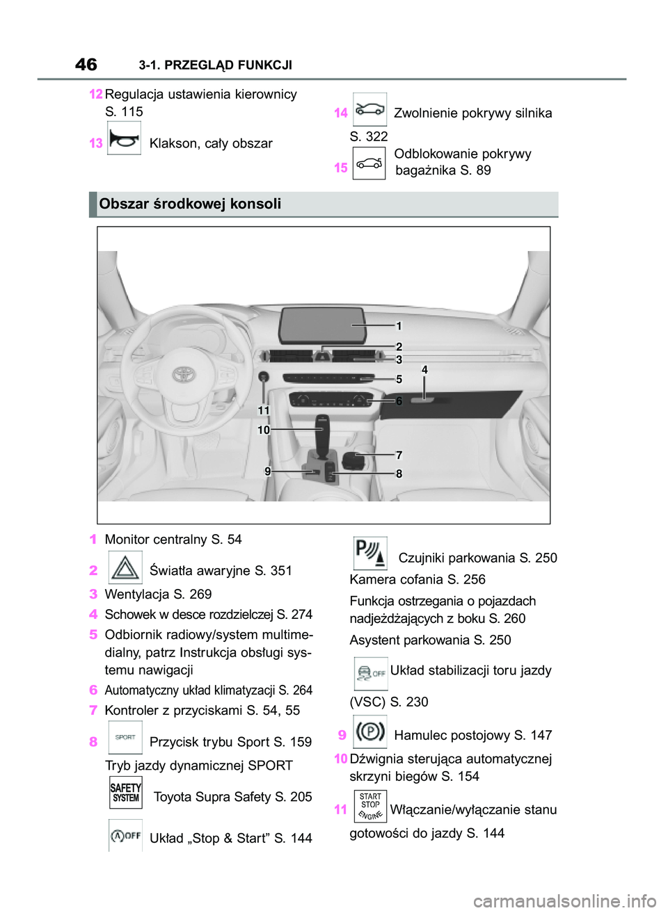 TOYOTA SUPRA 2020  Instrukcja obsługi (in Polish) 12Regulacja ustawienia kierownicy 
S. 115
13Klakson, ca∏y obszar
14Zwolnienie pokrywy silnika
S. 322
15Odblokowanie pokrywy
baga˝nika S. 89
1Monitor centralny S. 54
2Âwiat∏a awaryjne S. 351
3Wen