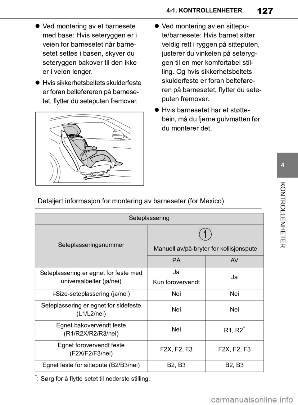 TOYOTA SUPRA 2020  Instruksjoner for bruk (in Norwegian) 127
4
Brukerhåndbok for Supra 4-1. KONTROLLENHETER
KONTROLLENHETER

Ved montering av et barnesete 
med base: Hvis seteryggen er i 
veien for barnesetet når barne-
setet settes i basen, skyver du 
