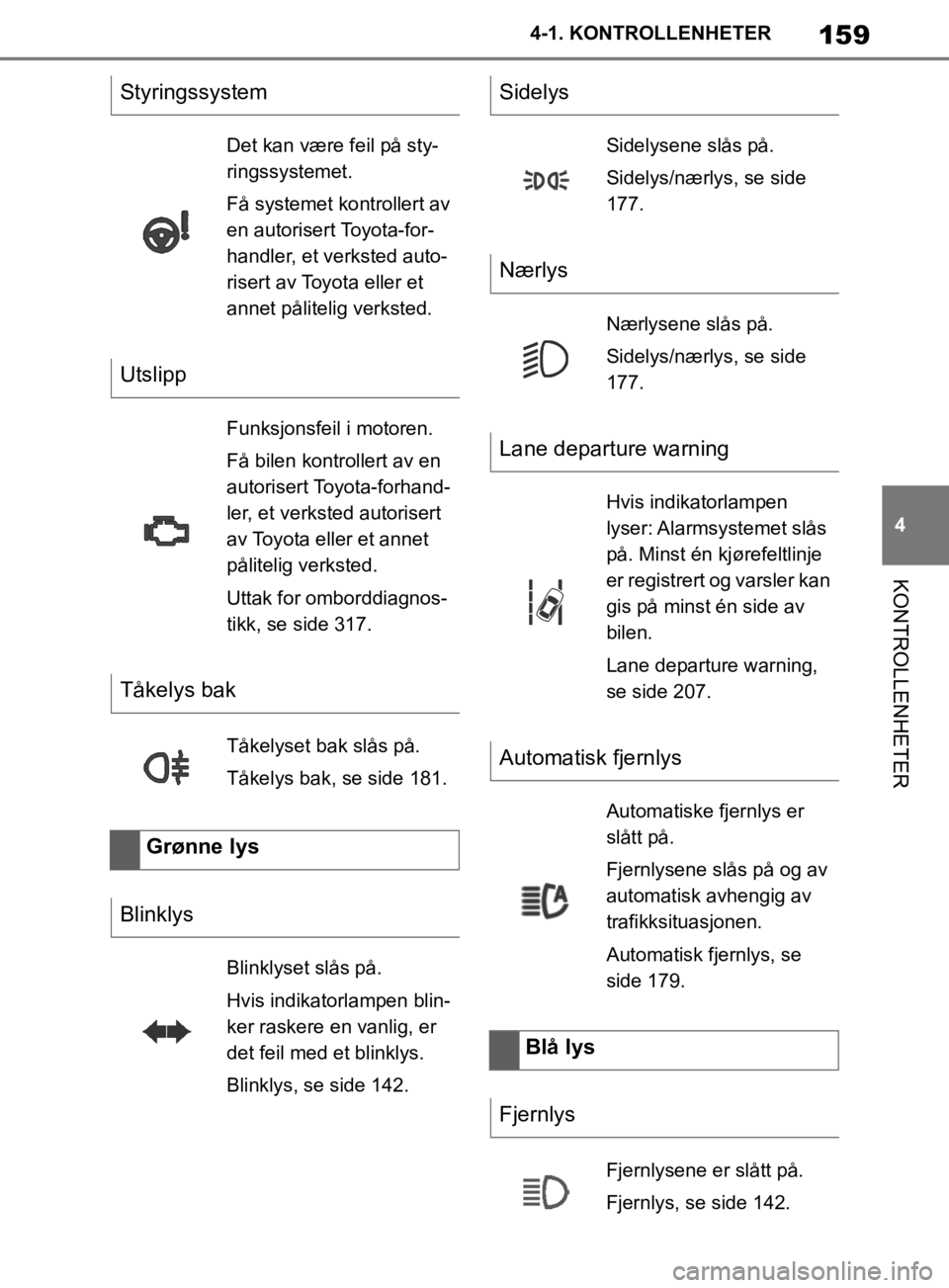 TOYOTA SUPRA 2020  Instruksjoner for bruk (in Norwegian) 159
4
Brukerhåndbok for Supra 4-1. KONTROLLENHETER
KONTROLLENHETER
Styringssystem
Det kan være feil på sty-
ringssystemet.
Få systemet ko
ntrollert av 
en autorisert Toyota-for-
handler, et verkst