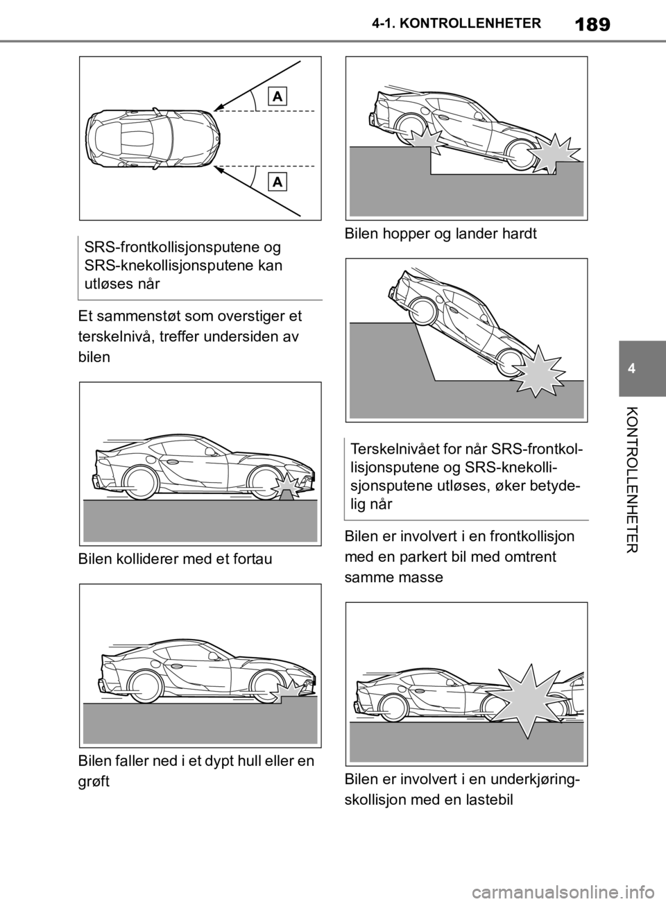 TOYOTA SUPRA 2020  Instruksjoner for bruk (in Norwegian) 189
4
Brukerhåndbok for Supra 4-1. KONTROLLENHETER
KONTROLLENHETER
Et sammenstøt som overstiger et 
terskelnivå, treffer undersiden av 
bilen
Bilen kolliderer med et fortau
Bilen faller ned i et dy