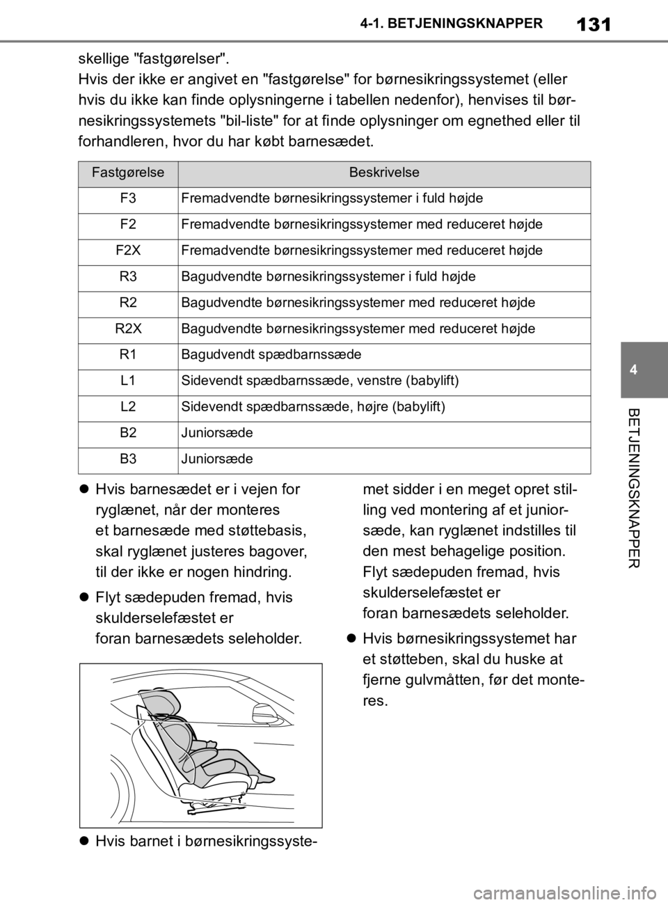 TOYOTA SUPRA 2020 Brugsanvisning (in Danish) 131
4
Instruktionsbog til Supra 4-1. BETJENINGSKNAPPER
BETJENINGSKNAPPER
skellige "fastgørelser".
Hvis der ikke er angivet en "fastgørelse" for børnesikringssystemet (eller
hvis du ikke kan finde TOYOTA SUPRA 2020 Brugsanvisning (in Danish) 131
4
Instruktionsbog til Supra 4-1. BETJENINGSKNAPPER
BETJENINGSKNAPPER
skellige "fastgørelser".
Hvis der ikke er angivet en "fastgørelse" for børnesikringssystemet (eller
hvis du ikke kan finde