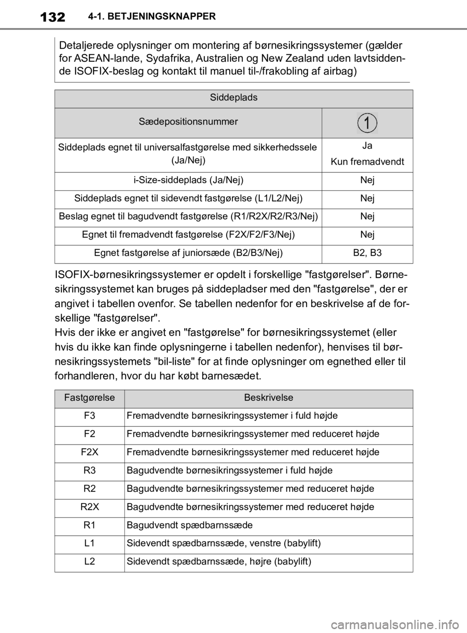 TOYOTA SUPRA 2020 Brugsanvisning (in Danish) 132
Instruktionsbog til Supra4-1. BETJENINGSKNAPPER
ISOFIX-børnesikringssystemer er opdelt i forskellige "fastgørelser". Børne-
sikringssystemet kan bruges på siddepladser med den "fastgørelse", TOYOTA SUPRA 2020 Brugsanvisning (in Danish) 132
Instruktionsbog til Supra4-1. BETJENINGSKNAPPER
ISOFIX-børnesikringssystemer er opdelt i forskellige "fastgørelser". Børne-
sikringssystemet kan bruges på siddepladser med den "fastgørelse",