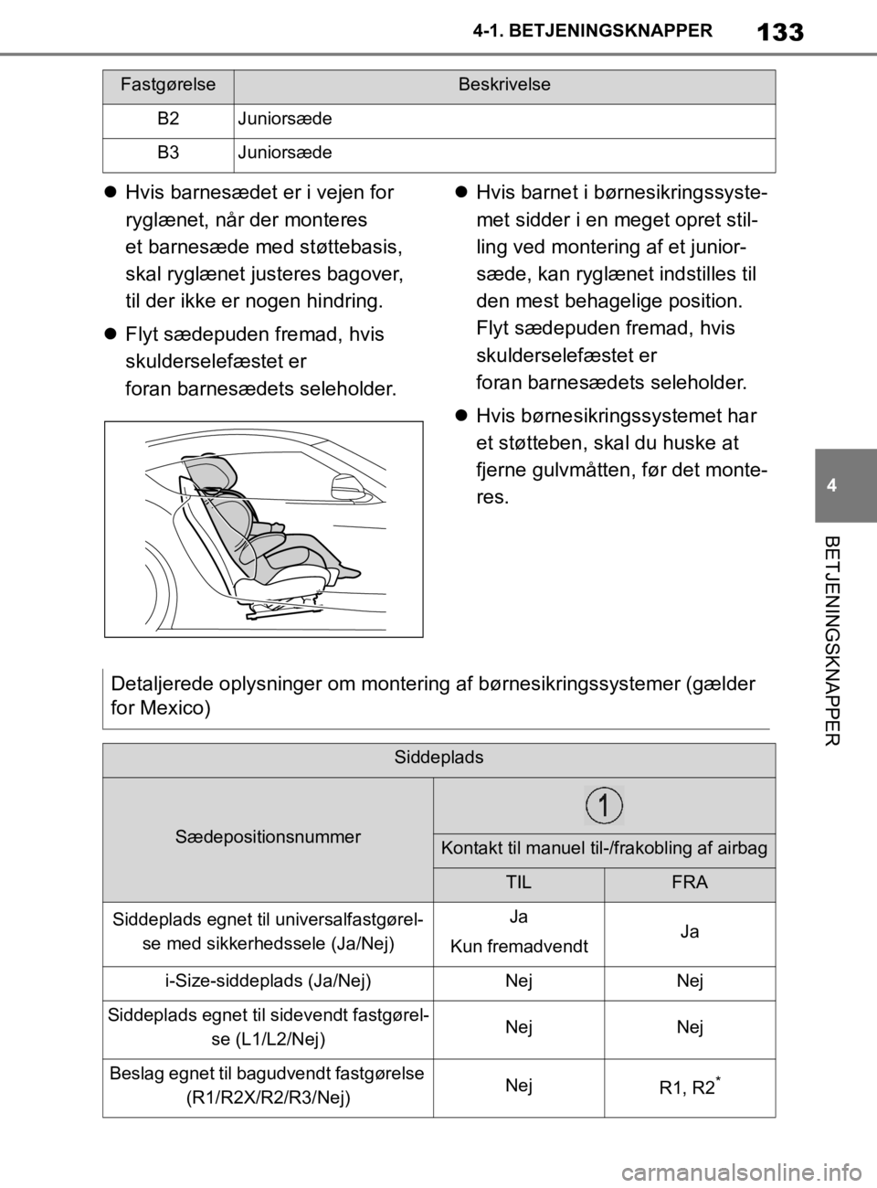 TOYOTA SUPRA 2020 Brugsanvisning (in Danish) 133
4
Instruktionsbog til Supra 4-1. BETJENINGSKNAPPER
BETJENINGSKNAPPER
Hvis barnesædet er i vejen for
ryglænet, når der monteres
et barnesæde med støttebasis,
skal ryglænet justeres bag TOYOTA SUPRA 2020 Brugsanvisning (in Danish) 133
4
Instruktionsbog til Supra 4-1. BETJENINGSKNAPPER
BETJENINGSKNAPPER
Hvis barnesædet er i vejen for
ryglænet, når der monteres
et barnesæde med støttebasis,
skal ryglænet justeres bag