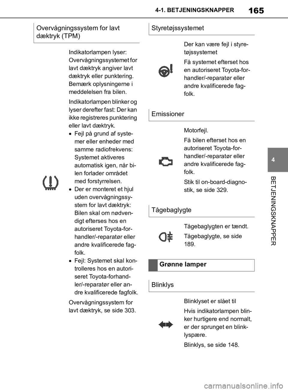 TOYOTA SUPRA 2020  Brugsanvisning (in Danish) 165
4
Instruktionsbog til Supra 4-1. BETJENINGSKNAPPER
BETJENINGSKNAPPER
Overvågningssystem for lavt 
dæktryk (TPM)
Indikatorlampen lyser: 
Overvågningssystemet for 
lavt dæktryk angiver lavt 
dæ