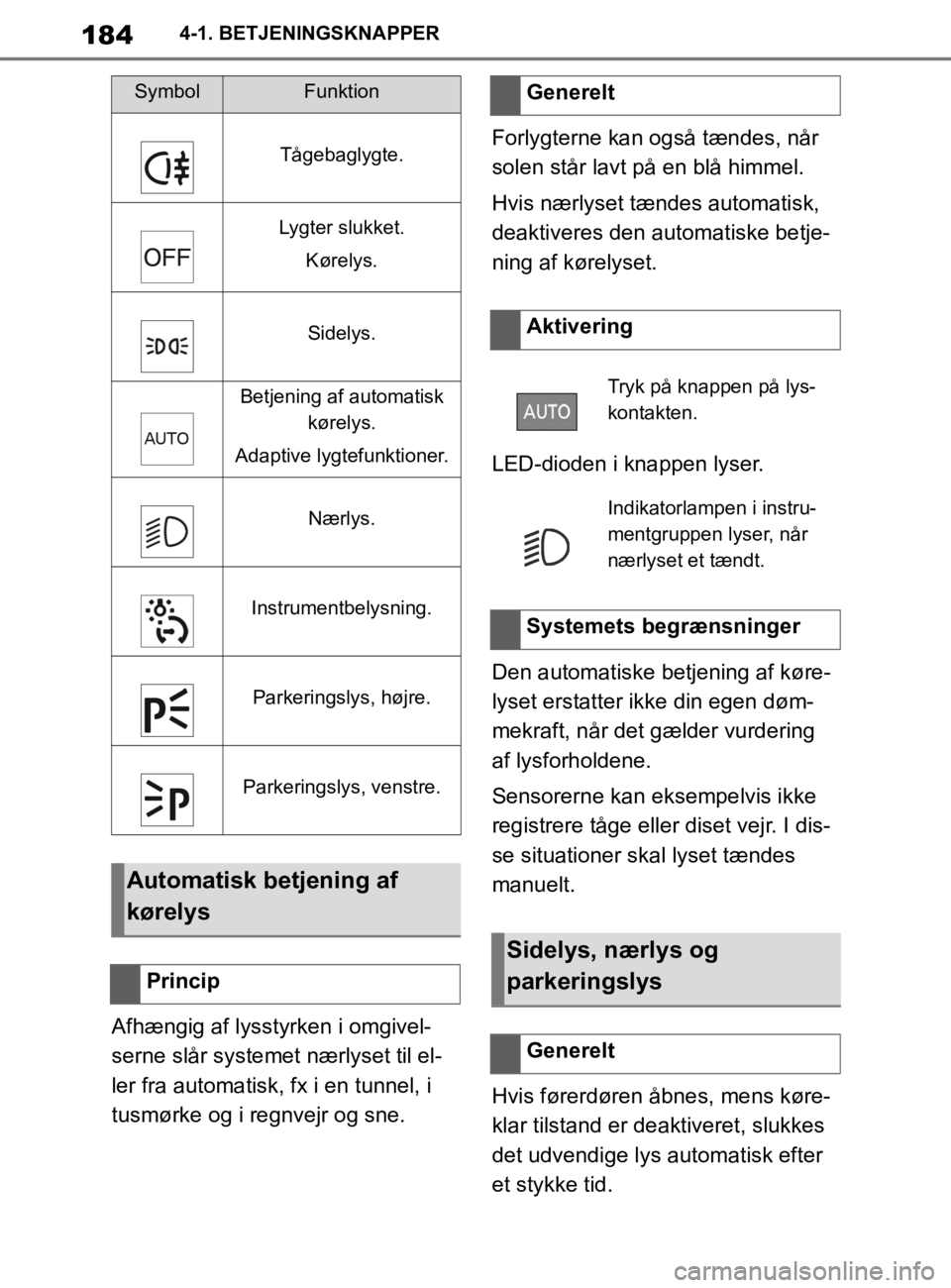 TOYOTA SUPRA 2020 Brugsanvisning (in Danish) 184
Instruktionsbog til Supra4-1. BETJENINGSKNAPPER
Afhængig af lysstyrken i omgivel-
serne slår systemet nærlyset til el-
ler fra automatisk, fx i en tunnel, i
tusmørke og i regnvejr og sne.
For TOYOTA SUPRA 2020 Brugsanvisning (in Danish) 184
Instruktionsbog til Supra4-1. BETJENINGSKNAPPER
Afhængig af lysstyrken i omgivel-
serne slår systemet nærlyset til el-
ler fra automatisk, fx i en tunnel, i
tusmørke og i regnvejr og sne.
For
