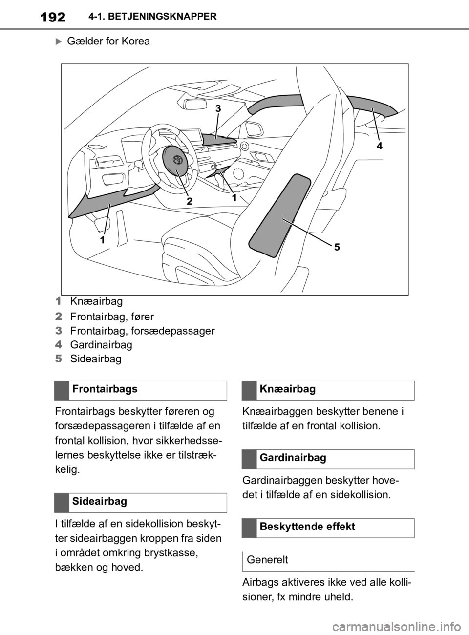 TOYOTA SUPRA 2020  Brugsanvisning (in Danish) 192
Instruktionsbog til Supra4-1. BETJENINGSKNAPPER
Gælder for Korea
1 Knæairbag
2 Frontairbag, fører
3 Frontairbag, forsædepassager
4 Gardinairbag
5 Sideairbag
Frontairbags beskytter føreren 