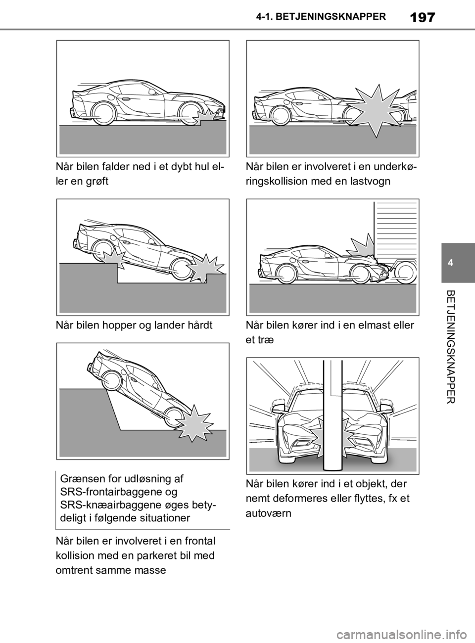 TOYOTA SUPRA 2020  Brugsanvisning (in Danish) 197
4
Instruktionsbog til Supra 4-1. BETJENINGSKNAPPER
BETJENINGSKNAPPER
Når bilen falder ned i et dybt hul el-
ler en grøft
Når bilen hopper og lander hårdt
Når bilen er involveret i en frontal 