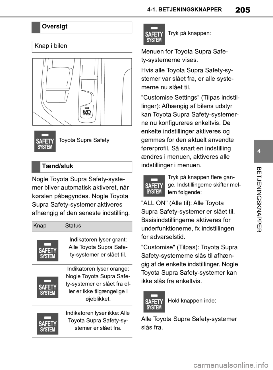 TOYOTA SUPRA 2020 Brugsanvisning (in Danish) 205
4
Instruktionsbog til Supra 4-1. BETJENINGSKNAPPER
BETJENINGSKNAPPER
Nogle Toyota Supra Safety-syste-
mer bliver automatisk aktiveret, når
kørslen påbegyndes. Nogle Toyota
Supra Safety-system TOYOTA SUPRA 2020 Brugsanvisning (in Danish) 205
4
Instruktionsbog til Supra 4-1. BETJENINGSKNAPPER
BETJENINGSKNAPPER
Nogle Toyota Supra Safety-syste-
mer bliver automatisk aktiveret, når
kørslen påbegyndes. Nogle Toyota
Supra Safety-system