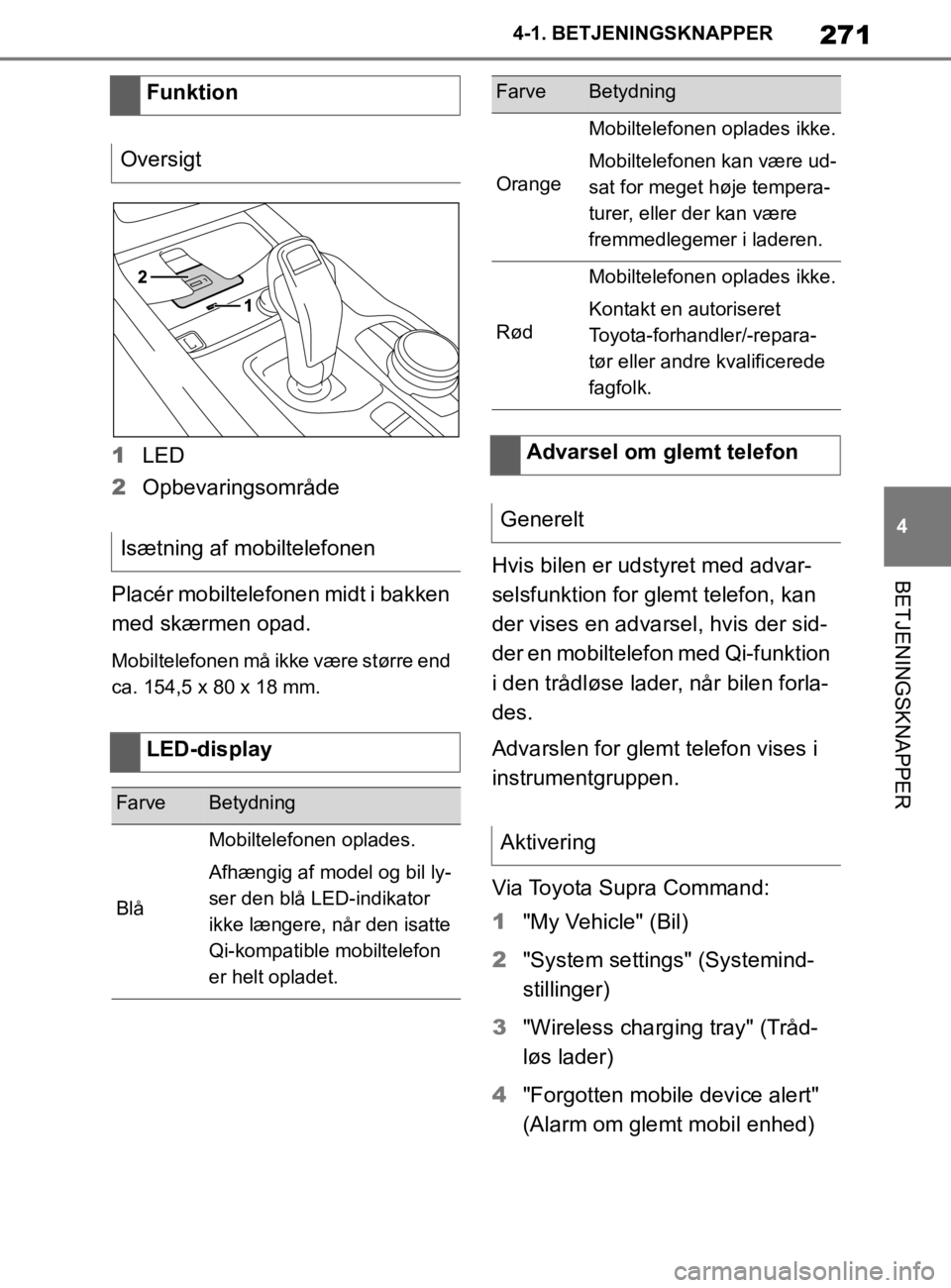 TOYOTA SUPRA 2020 Brugsanvisning (in Danish) 271
4
Instruktionsbog til Supra 4-1. BETJENINGSKNAPPER
BETJENINGSKNAPPER
1
LED
2 Opbevaringsområde
Placér mobiltelefonen midt i bakken
med skærmen opad.
Mobiltelefonen må ik ke være større end TOYOTA SUPRA 2020 Brugsanvisning (in Danish) 271
4
Instruktionsbog til Supra 4-1. BETJENINGSKNAPPER
BETJENINGSKNAPPER
1
LED
2 Opbevaringsområde
Placér mobiltelefonen midt i bakken
med skærmen opad.
Mobiltelefonen må ik ke være større end