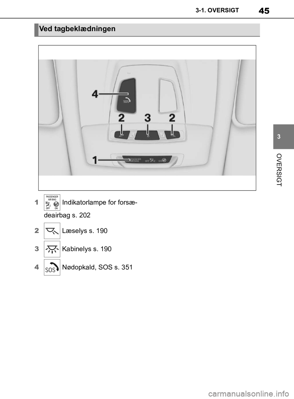 TOYOTA SUPRA 2020  Brugsanvisning (in Danish) 45
3
Instruktionsbog til Supra 3-1. OVERSIGT
OVERSIGT
1
 Indikatorlampe for forsæ-
deairbag s. 202
2  Læselys s. 190
3  Kabinelys s. 190
4  Nødopkald, SOS s. 351
Ved tagbeklædningen
Supra_OM_Gener