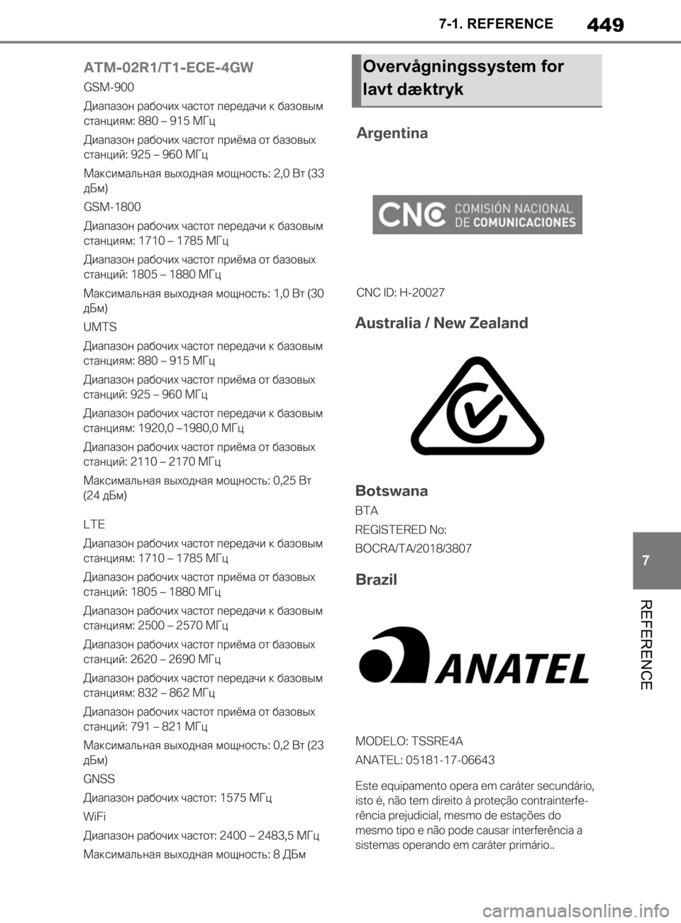 TOYOTA SUPRA 2020  Brugsanvisning (in Danish) 449
7
Instruktionsbog til Supra 7-1. REFERENCE
REFERENCE
Overvågningssystem for 
lavt dæktryk
Supra_OM_General_OM99W02DK.book  Page 44
9  Thursday, March 12, 2020  12:46 PM 