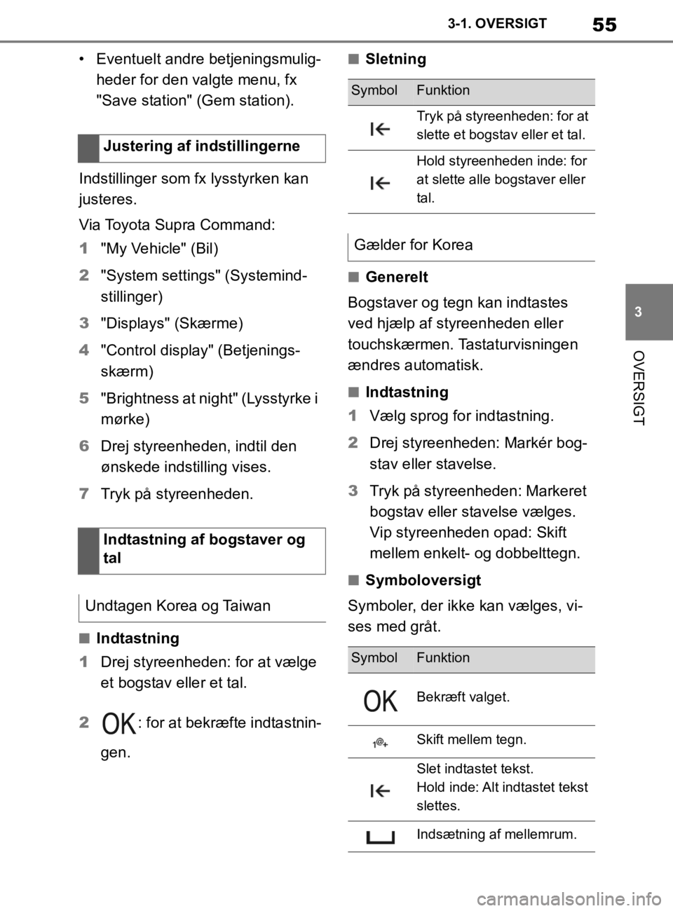 TOYOTA SUPRA 2020  Brugsanvisning (in Danish) 55
3
Instruktionsbog til Supra 3-1. OVERSIGT
OVERSIGT
• Eventuelt andre betjeningsmulig-
heder for den valgte menu, fx 
"Save station" (Gem station).
Indstillinger som fx lysstyrken kan 
justeres.
V