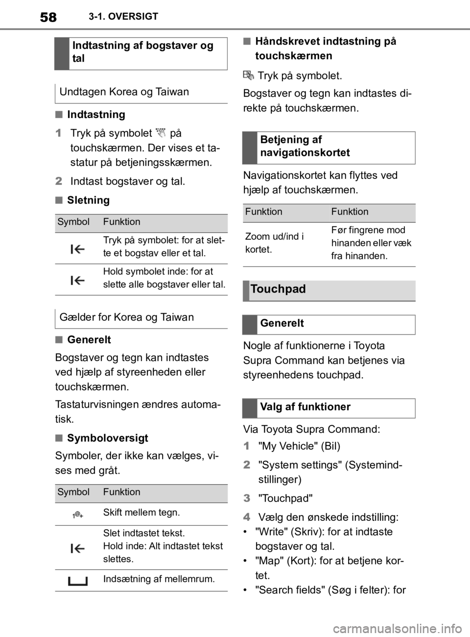 TOYOTA SUPRA 2020  Brugsanvisning (in Danish) 58
Instruktionsbog til Supra3-1. OVERSIGT
nIndtastning
1 Tryk på symbolet   på 
touchskærmen. Der vises et ta-
statur på betjeningsskærmen.
2 Indtast bogstaver og tal.
nSletning
nGenerelt
Bogstav