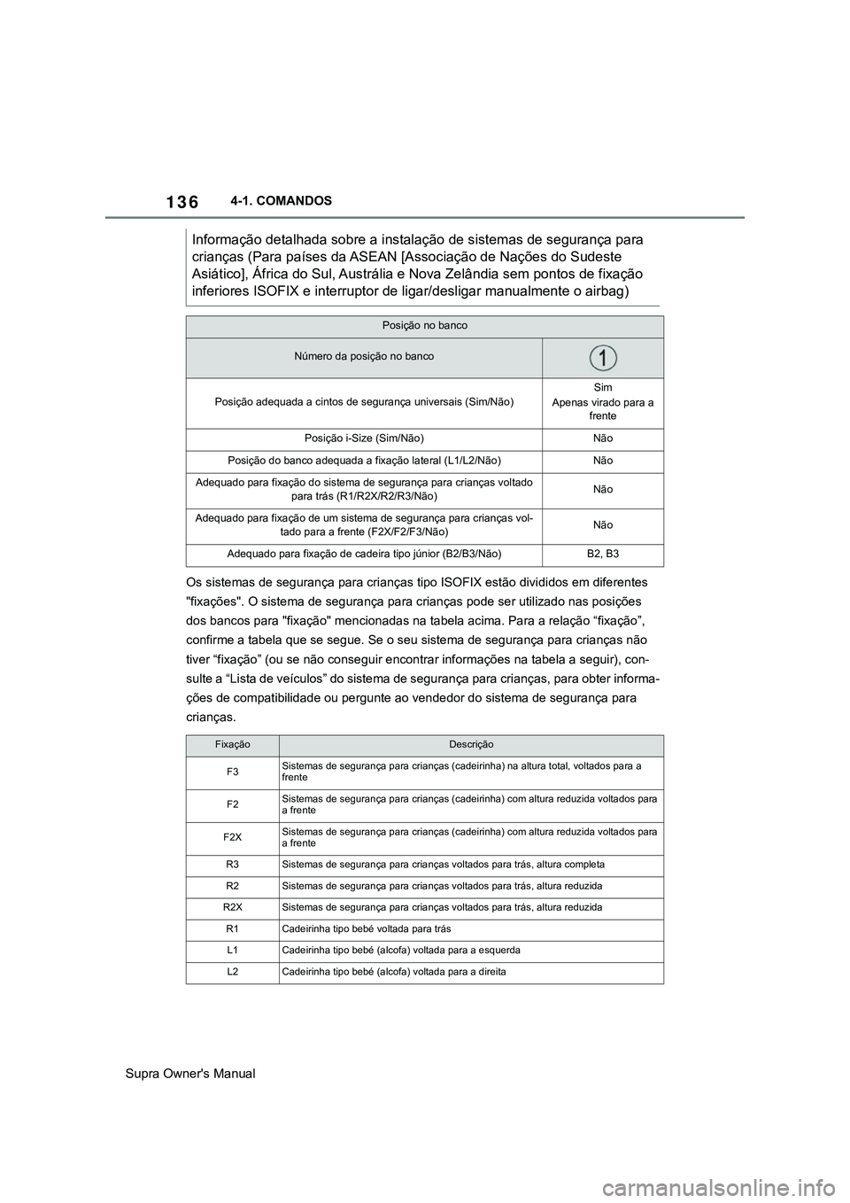 TOYOTA SUPRA 2020 Manual de utilização (in Portuguese) 136
Supra Owner's Manual4-1. COMANDOS
Os sistemas de segurança para crianças tipo ISOFIX estão divididos em diferentes
"fixações". O sistema de segurança para crianças pode ser uti TOYOTA SUPRA 2020 Manual de utilização (in Portuguese) 136
Supra Owner's Manual4-1. COMANDOS
Os sistemas de segurança para crianças tipo ISOFIX estão divididos em diferentes
"fixações". O sistema de segurança para crianças pode ser uti