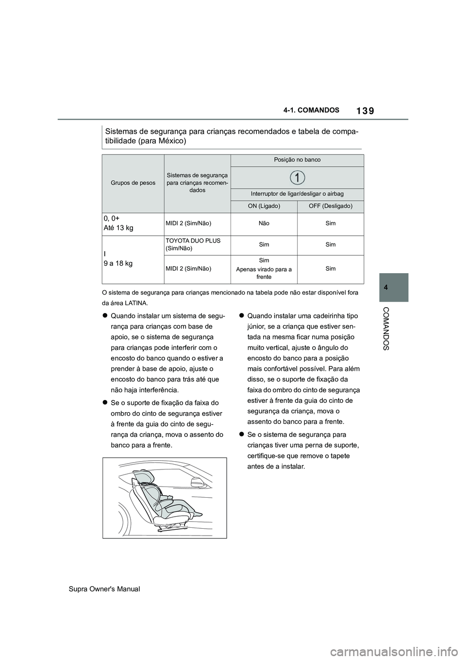 TOYOTA SUPRA 2020 Manual de utilização (in Portuguese) 139
4
Supra Owner's Manual4-1. COMANDOS
COMANDOS
O sistema de segurança para crianças mencionado na tabela pode não estar disponível fora
da área LATINA.
Quando instalar um sistema de seg TOYOTA SUPRA 2020 Manual de utilização (in Portuguese) 139
4
Supra Owner's Manual4-1. COMANDOS
COMANDOS
O sistema de segurança para crianças mencionado na tabela pode não estar disponível fora
da área LATINA.
Quando instalar um sistema de seg