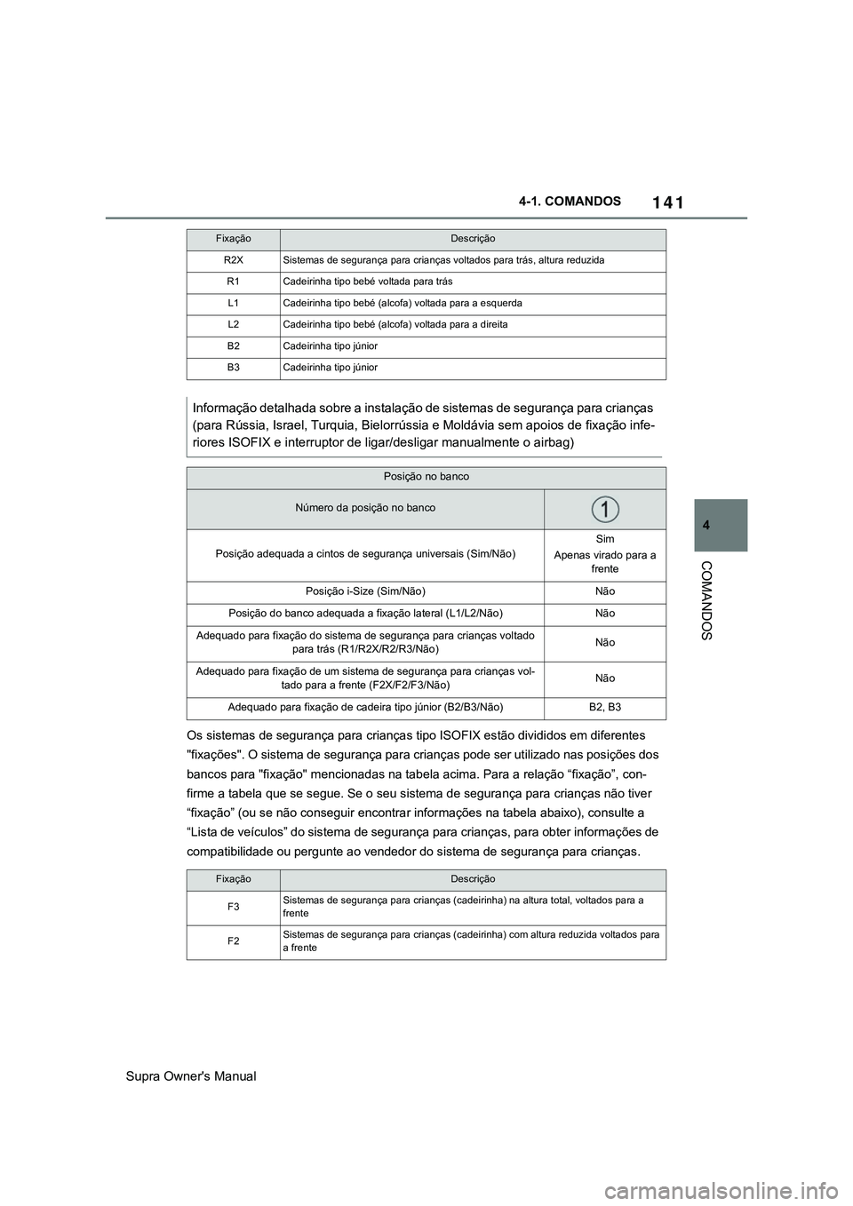 TOYOTA SUPRA 2020 Manual de utilização (in Portuguese) 141
4
Supra Owner's Manual4-1. COMANDOS
COMANDOS
Os sistemas de segurança para crianças tipo ISOFIX estão divididos em diferentes
"fixações". O sistema de segurança para crianças p TOYOTA SUPRA 2020 Manual de utilização (in Portuguese) 141
4
Supra Owner's Manual4-1. COMANDOS
COMANDOS
Os sistemas de segurança para crianças tipo ISOFIX estão divididos em diferentes
"fixações". O sistema de segurança para crianças p