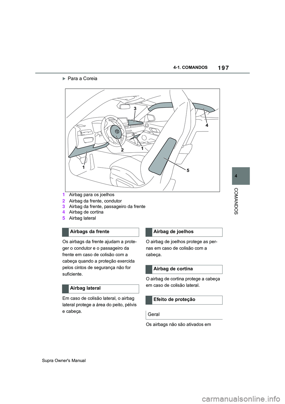 TOYOTA SUPRA 2020 Manual de utilização (in Portuguese) 197
4
Supra Owner's Manual4-1. COMANDOS
COMANDOS
Para a Coreia
1
Airbag para os joelhos
2Airbag da frente, condutor
3Airbag da frente, passageiro da frente
4Airbag de cortina
5Airbag lateral
Os TOYOTA SUPRA 2020 Manual de utilização (in Portuguese) 197
4
Supra Owner's Manual4-1. COMANDOS
COMANDOS
Para a Coreia
1
Airbag para os joelhos
2Airbag da frente, condutor
3Airbag da frente, passageiro da frente
4Airbag de cortina
5Airbag lateral
Os