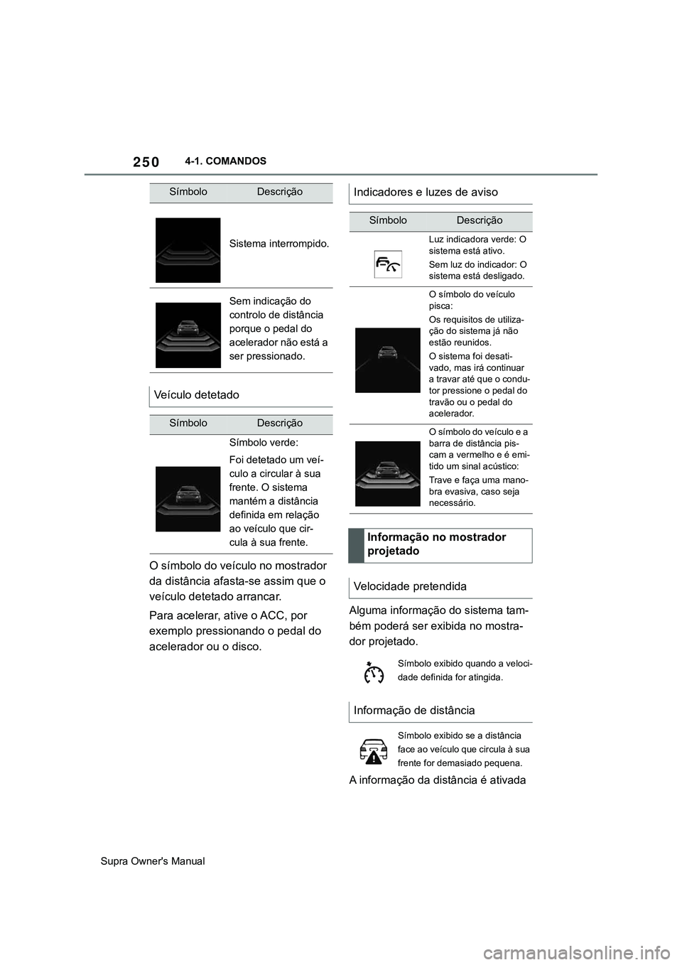 TOYOTA SUPRA 2020 Manual de utilização (in Portuguese) 250
Supra Owner's Manual4-1. COMANDOS
O símbolo do veículo no mostrador
da distância afasta-se assim que o
veículo detetado arrancar.
Para acelerar, ative o ACC, por
exemplo pressionando o TOYOTA SUPRA 2020 Manual de utilização (in Portuguese) 250
Supra Owner's Manual4-1. COMANDOS
O símbolo do veículo no mostrador
da distância afasta-se assim que o
veículo detetado arrancar.
Para acelerar, ative o ACC, por
exemplo pressionando o