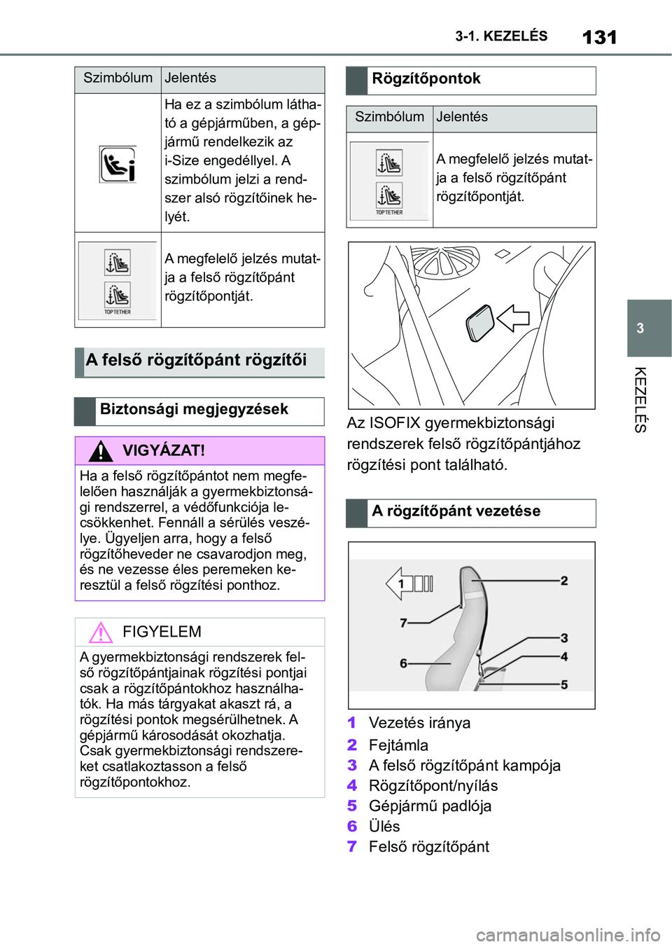 TOYOTA SUPRA 2020  Kezelési útmutató (in Hungarian) 131
3
3-1. KEZELÉS
KEZELÉS
Az ISOFIX gyermekbiztonsági 
rendszerek felső rögzítőpántjához 
rögzítési pont található.
1
Vezetés iránya
2 Fejtámla
3 A felső rögzítőpánt kampója
4 