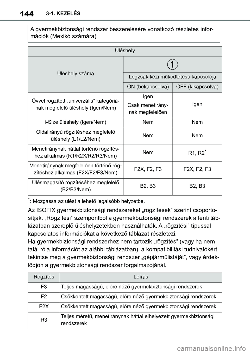 TOYOTA SUPRA 2020 Kezelési útmutató (in Hungarian) 1443-1. KEZELÉS
*: Mozgassa az ülést a lehető legalsóbb helyzetbe.
Az ISOFIX gyermekbiztonsági rendszereket „rögzítések” szerint csoporto-
sítják. „Rögzítési” szempontból a gye TOYOTA SUPRA 2020 Kezelési útmutató (in Hungarian) 1443-1. KEZELÉS
*: Mozgassa az ülést a lehető legalsóbb helyzetbe.
Az ISOFIX gyermekbiztonsági rendszereket „rögzítések” szerint csoporto-
sítják. „Rögzítési” szempontból a gye