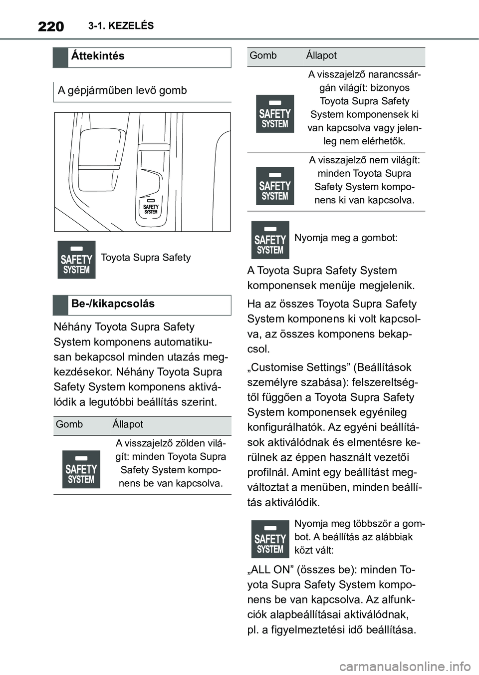 TOYOTA SUPRA 2020 Kezelési útmutató (in Hungarian) 2203-1. KEZELÉS
Néhány Toyota Supra Safety
System komponens automatiku-
san bekapcsol minden utazás meg-
kezdésekor. Néhány Toyota Supra
Safety System komponens aktivá-
lódik a legutóbbi b TOYOTA SUPRA 2020 Kezelési útmutató (in Hungarian) 2203-1. KEZELÉS
Néhány Toyota Supra Safety
System komponens automatiku-
san bekapcsol minden utazás meg-
kezdésekor. Néhány Toyota Supra
Safety System komponens aktivá-
lódik a legutóbbi b