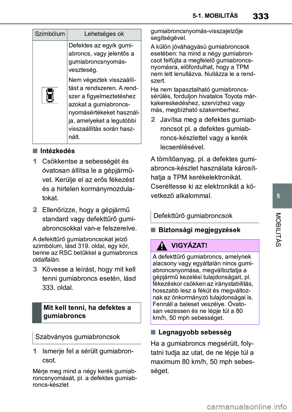 TOYOTA SUPRA 2020 Kezelési útmutató (in Hungarian) 333
5
5-1. MOBILITÁS
MOBILITÁS
nIntézkedés
1 Csökkentse a sebességét és
óvatosan állítsa le a gépjármű-
vet. Kerülje el az erős fékezést
és a hirtelen kormánymozdula-
tokat.
2 E TOYOTA SUPRA 2020 Kezelési útmutató (in Hungarian) 333
5
5-1. MOBILITÁS
MOBILITÁS
nIntézkedés
1 Csökkentse a sebességét és
óvatosan állítsa le a gépjármű-
vet. Kerülje el az erős fékezést
és a hirtelen kormánymozdula-
tokat.
2 E