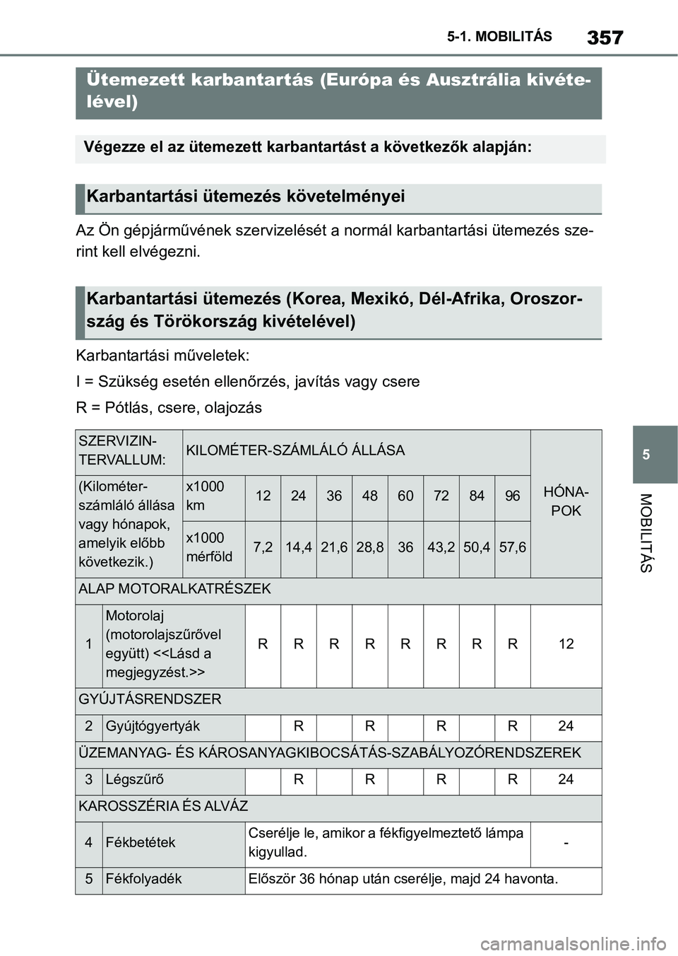 TOYOTA SUPRA 2020 Kezelési útmutató (in Hungarian) 357
5
5-1. MOBILITÁS
MOBILITÁS
Az Ön gépjárművének szervizelését
a normál karbantartási ütemezés sze-
rint kell elvégezni.
Karbantartási műveletek:
I = Szükség esetén ellenőr zés TOYOTA SUPRA 2020 Kezelési útmutató (in Hungarian) 357
5
5-1. MOBILITÁS
MOBILITÁS
Az Ön gépjárművének szervizelését
a normál karbantartási ütemezés sze-
rint kell elvégezni.
Karbantartási műveletek:
I = Szükség esetén ellenőr zés