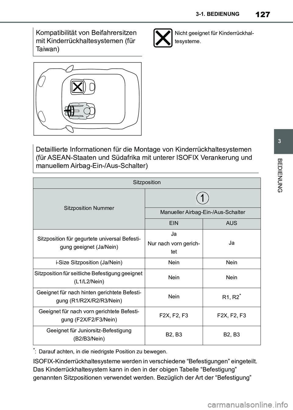 TOYOTA SUPRA 2021 Betriebsanleitungen (in German) 127
3 3-1. BEDIENUNG
BEDIENUNG
Supra Owners Manual_M (from Nov. 20 Prod.)
*: Darauf achten, in die niedrigste Position zu bewegen.
ISOFIX-Kinderrückhaltesysteme werden in verschiedene “Befestigun TOYOTA SUPRA 2021 Betriebsanleitungen (in German) 127
3 3-1. BEDIENUNG
BEDIENUNG
Supra Owners Manual_M (from Nov. 20 Prod.)
*: Darauf achten, in die niedrigste Position zu bewegen.
ISOFIX-Kinderrückhaltesysteme werden in verschiedene “Befestigun