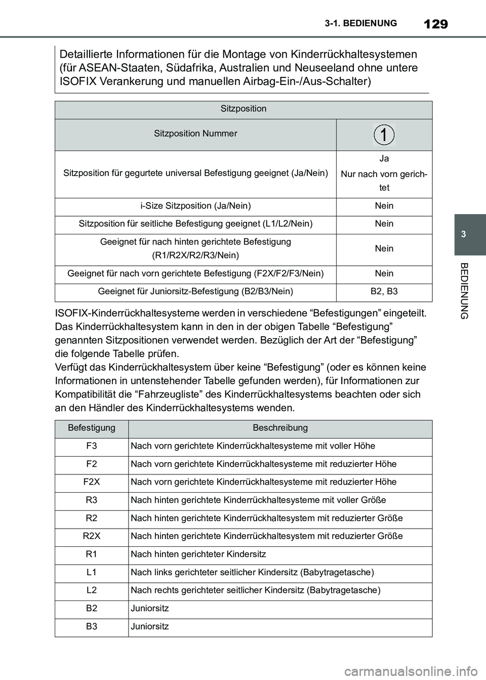 TOYOTA SUPRA 2021 Betriebsanleitungen (in German) 129
3 3-1. BEDIENUNG
BEDIENUNG
Supra Owners Manual_M (from Nov. 20 Prod.)ISOFIX-Kinderrückhaltesysteme werden in verschiedene “Befestigungen” eingeteilt.
Das Kinderrückhaltesystem kann in den TOYOTA SUPRA 2021 Betriebsanleitungen (in German) 129
3 3-1. BEDIENUNG
BEDIENUNG
Supra Owners Manual_M (from Nov. 20 Prod.)ISOFIX-Kinderrückhaltesysteme werden in verschiedene “Befestigungen” eingeteilt.
Das Kinderrückhaltesystem kann in den