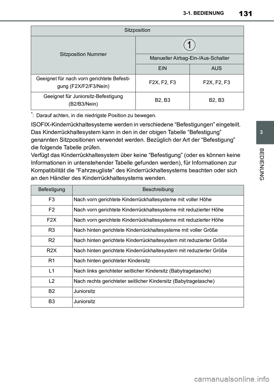 TOYOTA SUPRA 2021 Betriebsanleitungen (in German) 131
3 3-1. BEDIENUNG
BEDIENUNG
Supra Owners Manual_M (from Nov. 20 Prod.)
*: Darauf achten, in die niedrigste Position zu bewegen.
ISOFIX-Kinderrückhaltesysteme werden in verschiedene “Befestigun TOYOTA SUPRA 2021 Betriebsanleitungen (in German) 131
3 3-1. BEDIENUNG
BEDIENUNG
Supra Owners Manual_M (from Nov. 20 Prod.)
*: Darauf achten, in die niedrigste Position zu bewegen.
ISOFIX-Kinderrückhaltesysteme werden in verschiedene “Befestigun