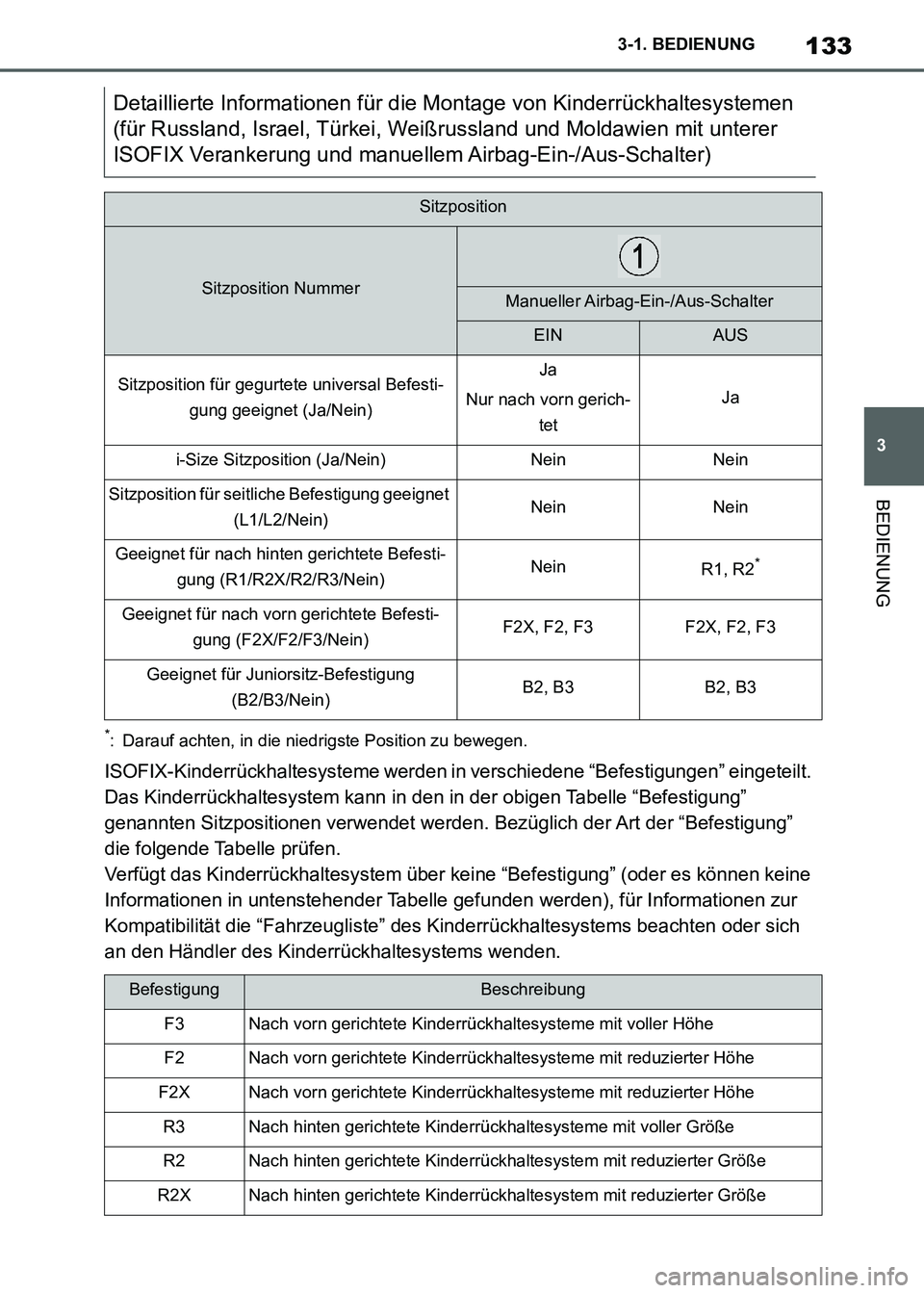 TOYOTA SUPRA 2021 Betriebsanleitungen (in German) 133
3 3-1. BEDIENUNG
BEDIENUNG
Supra Owners Manual_M (from Nov. 20 Prod.)
*: Darauf achten, in die niedrigste Position zu bewegen.
ISOFIX-Kinderrückhaltesysteme werden in verschiedene “Befestigun TOYOTA SUPRA 2021 Betriebsanleitungen (in German) 133
3 3-1. BEDIENUNG
BEDIENUNG
Supra Owners Manual_M (from Nov. 20 Prod.)
*: Darauf achten, in die niedrigste Position zu bewegen.
ISOFIX-Kinderrückhaltesysteme werden in verschiedene “Befestigun