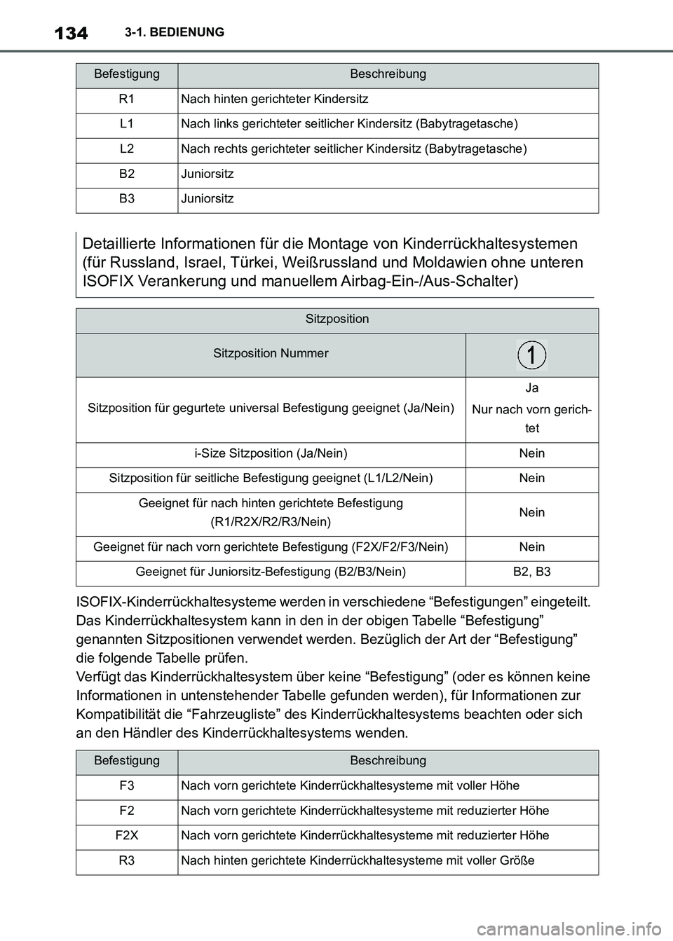 TOYOTA SUPRA 2021 Betriebsanleitungen (in German) 1343-1. BEDIENUNG
Supra Owners Manual_M (from Nov. 20 Prod.)ISOFIX-Kinderrückhaltesysteme werden in verschiedene “Befestigungen” eingeteilt.
Das Kinderrückhaltesystem kann in den in der obige TOYOTA SUPRA 2021 Betriebsanleitungen (in German) 1343-1. BEDIENUNG
Supra Owners Manual_M (from Nov. 20 Prod.)ISOFIX-Kinderrückhaltesysteme werden in verschiedene “Befestigungen” eingeteilt.
Das Kinderrückhaltesystem kann in den in der obige