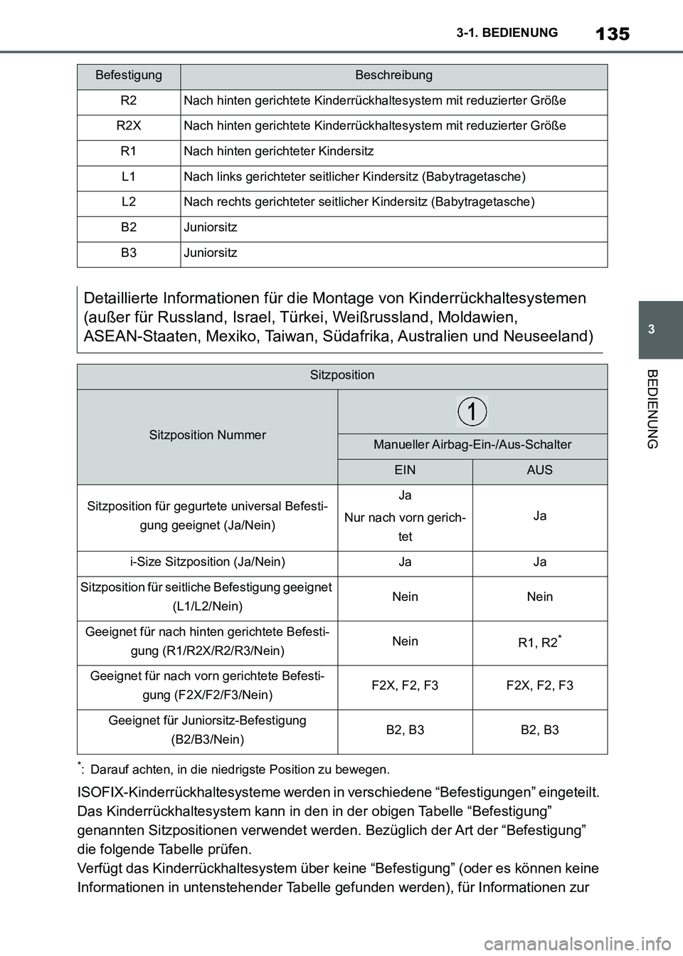TOYOTA SUPRA 2021 Betriebsanleitungen (in German) 135
3 3-1. BEDIENUNG
BEDIENUNG
Supra Owners Manual_M (from Nov. 20 Prod.)
*: Darauf achten, in die niedrigste Position zu bewegen.
ISOFIX-Kinderrückhaltesysteme werden in verschiedene “Befestigun TOYOTA SUPRA 2021 Betriebsanleitungen (in German) 135
3 3-1. BEDIENUNG
BEDIENUNG
Supra Owners Manual_M (from Nov. 20 Prod.)
*: Darauf achten, in die niedrigste Position zu bewegen.
ISOFIX-Kinderrückhaltesysteme werden in verschiedene “Befestigun