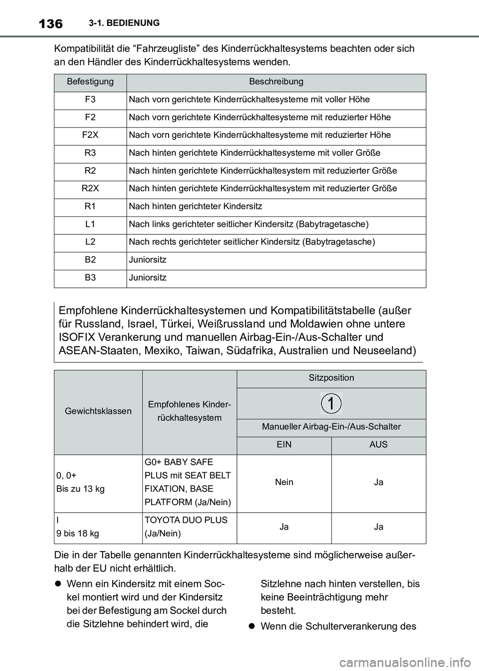TOYOTA SUPRA 2021 Betriebsanleitungen (in German) 1363-1. BEDIENUNG
Supra Owners Manual_M (from Nov. 20 Prod.)Kompatibilität die “Fahrzeugliste” des Kinderrückhaltesystems beachten oder sich
an den Händler des Kinderrückhaltesystems wenden TOYOTA SUPRA 2021 Betriebsanleitungen (in German) 1363-1. BEDIENUNG
Supra Owners Manual_M (from Nov. 20 Prod.)Kompatibilität die “Fahrzeugliste” des Kinderrückhaltesystems beachten oder sich
an den Händler des Kinderrückhaltesystems wenden