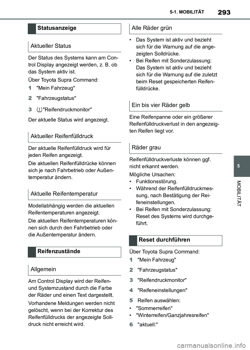 TOYOTA SUPRA 2021 Betriebsanleitungen (in German) 293
5 5-1. MOBILITÄT
MOBILITÄT
Supra Owners Manual_M (from Nov. 20 Prod.)Der Status des Systems kann am Con-
trol Display angezeigt werden, z. B. ob
das System aktiv ist.
Über Toyota Supra Comma TOYOTA SUPRA 2021 Betriebsanleitungen (in German) 293
5 5-1. MOBILITÄT
MOBILITÄT
Supra Owners Manual_M (from Nov. 20 Prod.)Der Status des Systems kann am Con-
trol Display angezeigt werden, z. B. ob
das System aktiv ist.
Über Toyota Supra Comma
