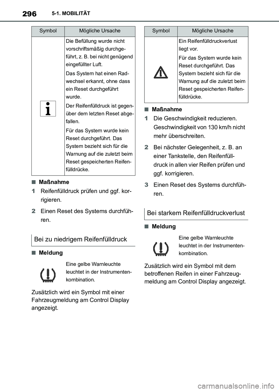 TOYOTA SUPRA 2021 Betriebsanleitungen (in German) 2965-1. MOBILITÄT
Supra Owners Manual_M (from Nov. 20 Prod.)
■Maßnahme
1Reifenfülldruck prüfen und ggf. kor-
rigieren.
2Einen Reset des Systems durchfüh-
ren.
■Meldung
Zusätzlich wird ein TOYOTA SUPRA 2021 Betriebsanleitungen (in German) 2965-1. MOBILITÄT
Supra Owners Manual_M (from Nov. 20 Prod.)
■Maßnahme
1Reifenfülldruck prüfen und ggf. kor-
rigieren.
2Einen Reset des Systems durchfüh-
ren.
■Meldung
Zusätzlich wird ein