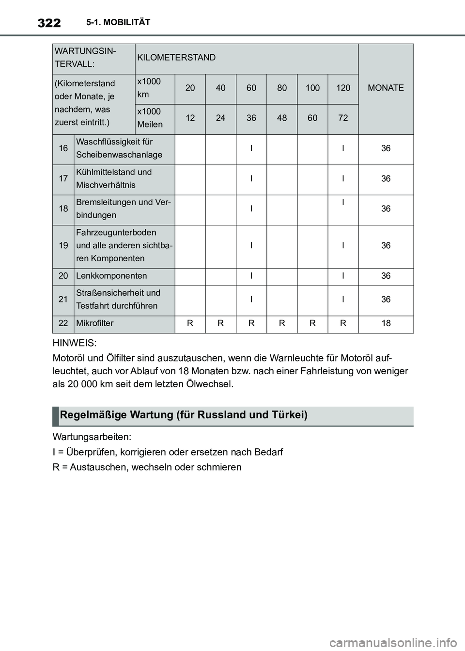 TOYOTA SUPRA 2021 Betriebsanleitungen (in German) 3225-1. MOBILITÄT
Supra Owners Manual_M (from Nov. 20 Prod.)HINWEIS:
Motoröl und Ölfilter sind auszutauschen, wenn die Warnleuchte für Motoröl auf-
leuchtet, auch vor Ablauf von 18 Monaten bzw. TOYOTA SUPRA 2021 Betriebsanleitungen (in German) 3225-1. MOBILITÄT
Supra Owners Manual_M (from Nov. 20 Prod.)HINWEIS:
Motoröl und Ölfilter sind auszutauschen, wenn die Warnleuchte für Motoröl auf-
leuchtet, auch vor Ablauf von 18 Monaten bzw.