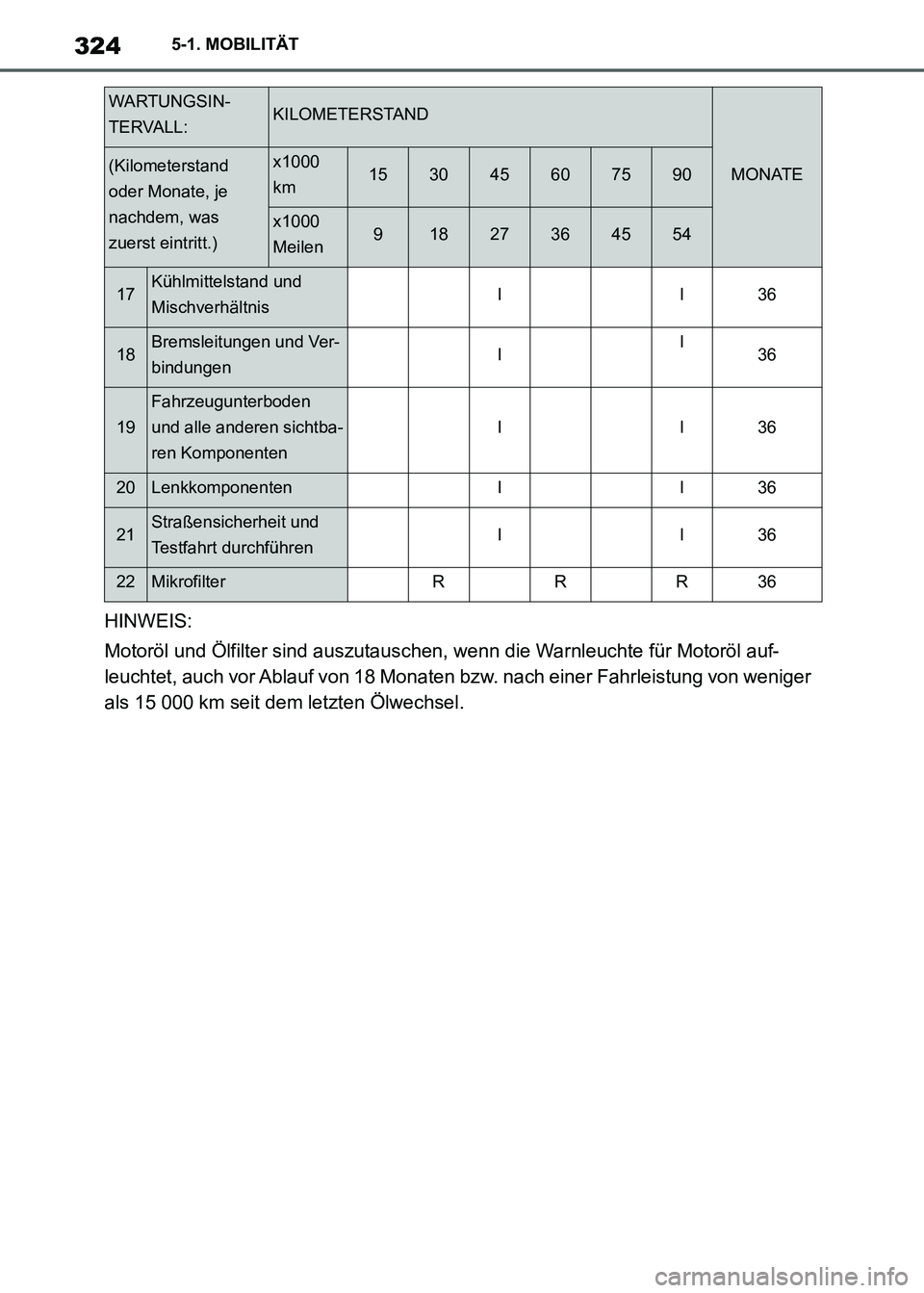 TOYOTA SUPRA 2021 Betriebsanleitungen (in German) 3245-1. MOBILITÄT
Supra Owners Manual_M (from Nov. 20 Prod.)HINWEIS:
Motoröl und Ölfilter sind auszutauschen, wenn die Warnleuchte für Motoröl auf-
leuchtet, auch vor Ablauf von 18 Monaten bzw. TOYOTA SUPRA 2021 Betriebsanleitungen (in German) 3245-1. MOBILITÄT
Supra Owners Manual_M (from Nov. 20 Prod.)HINWEIS:
Motoröl und Ölfilter sind auszutauschen, wenn die Warnleuchte für Motoröl auf-
leuchtet, auch vor Ablauf von 18 Monaten bzw.