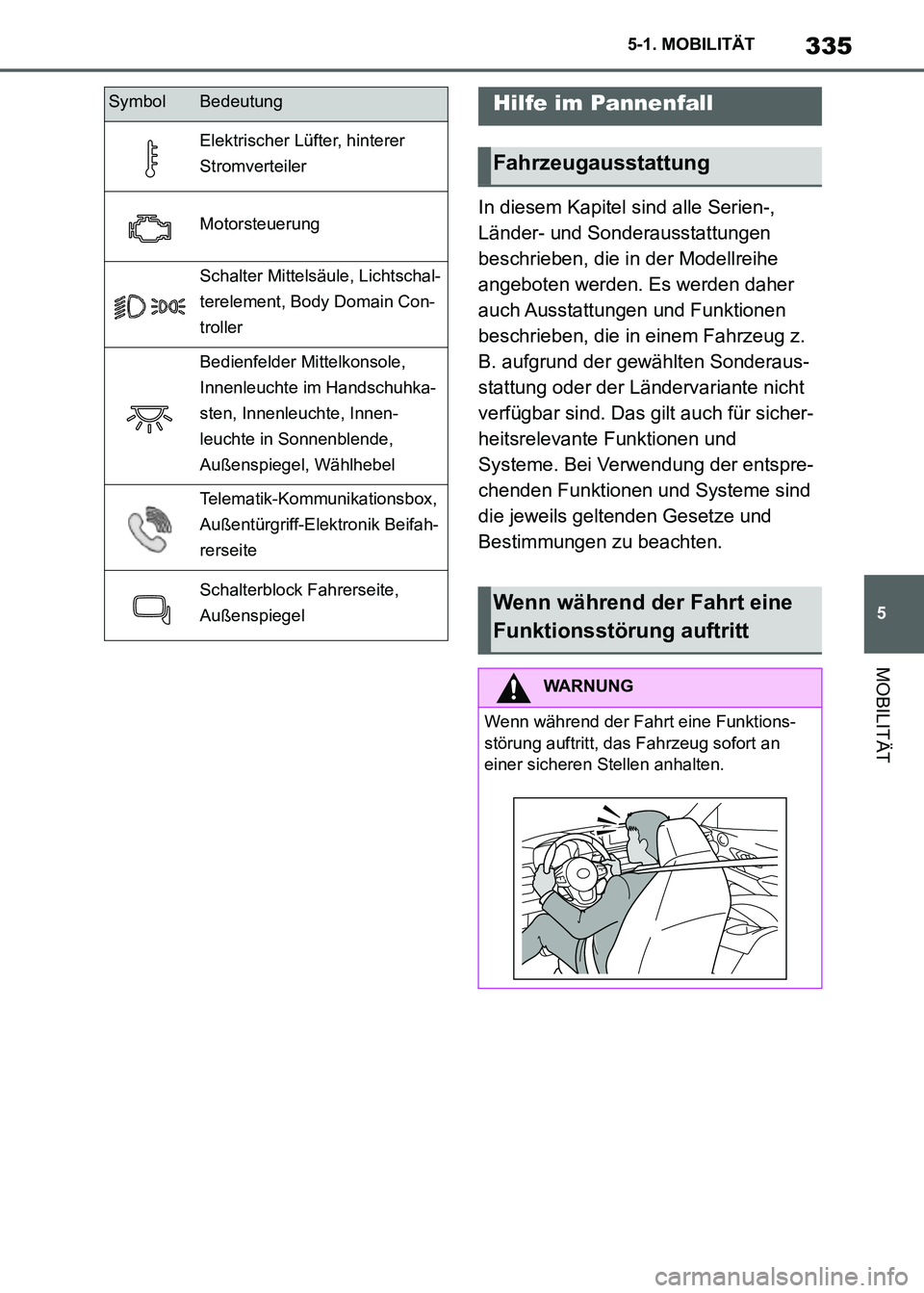 TOYOTA SUPRA 2021  Betriebsanleitungen (in German) 335
5 5-1. MOBILITÄT
MOBILITÄT
Supra Owners Manual_M (from Nov. 20 Prod.)In diesem Kapitel sind alle Serien-, 
Länder- und Sonderausstattungen 
beschrieben, die in der Modellreihe 
angeboten werd