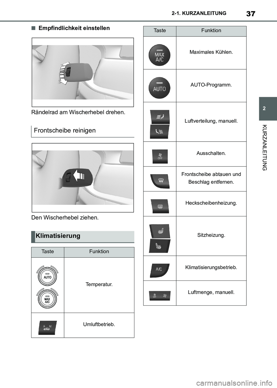 TOYOTA SUPRA 2021 Betriebsanleitungen (in German) 37
2 2-1. KURZANLEITUNG
KURZANLEITUNG
Supra Owners Manual_M (from Nov. 20 Prod.)
■Empfindlichkeit einstellen
Rändelrad am Wischerhebel drehen.
Den Wischerhebel ziehen.
Frontscheibe reinigen
Klima TOYOTA SUPRA 2021 Betriebsanleitungen (in German) 37
2 2-1. KURZANLEITUNG
KURZANLEITUNG
Supra Owners Manual_M (from Nov. 20 Prod.)
■Empfindlichkeit einstellen
Rändelrad am Wischerhebel drehen.
Den Wischerhebel ziehen.
Frontscheibe reinigen
Klima