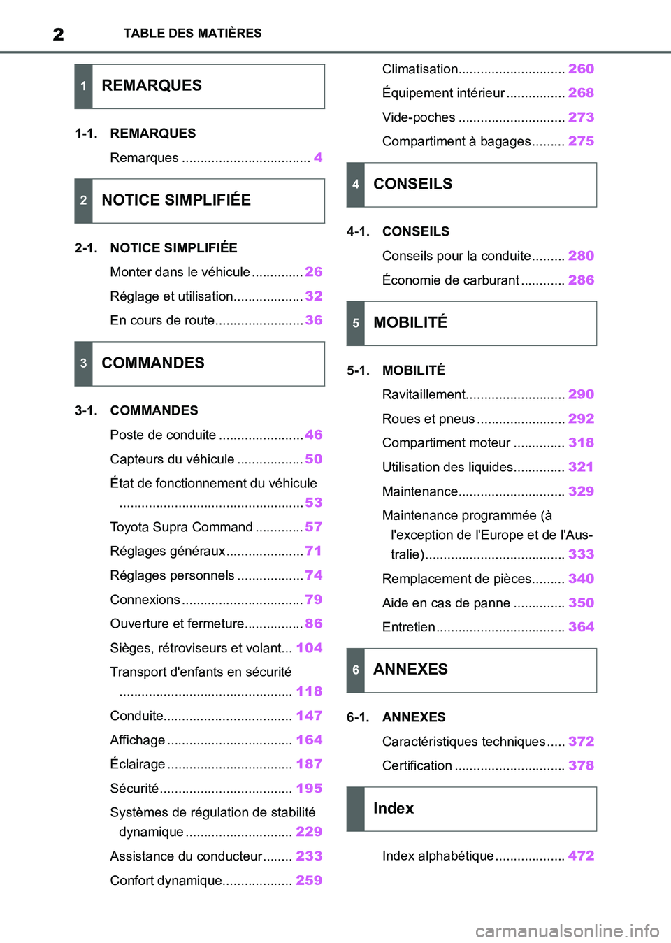 TOYOTA SUPRA 2021 Notices Demploi (in French) 2
Supra Owner’s Manual_K (from Nov. ’20 Prod.)
TABLE DES MATIÈRES
1-1. REMARQUES
Remarques ...................................4
2-1. NOTICE SIMPLIFIÉE
Monter dans le véhicule ..............26
R TOYOTA SUPRA 2021 Notices Demploi (in French) 2
Supra Owner’s Manual_K (from Nov. ’20 Prod.)
TABLE DES MATIÈRES
1-1. REMARQUES
Remarques ...................................4
2-1. NOTICE SIMPLIFIÉE
Monter dans le véhicule ..............26
R