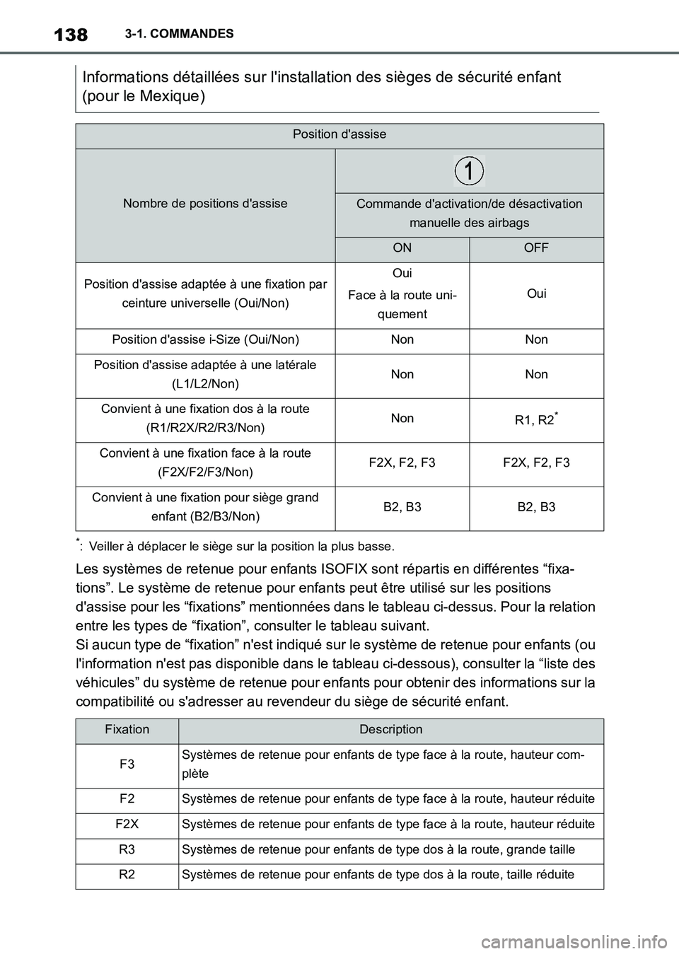TOYOTA SUPRA 2021 Notices Demploi (in French) 1383-1. COMMANDES
Supra Owners Manual_K (from Nov. 20 Prod.)
*: Veiller à déplacer le siège sur la position la plus basse.
Les systèmes de retenue pour enfants ISOFIX sont répartis en différen TOYOTA SUPRA 2021 Notices Demploi (in French) 1383-1. COMMANDES
Supra Owners Manual_K (from Nov. 20 Prod.)
*: Veiller à déplacer le siège sur la position la plus basse.
Les systèmes de retenue pour enfants ISOFIX sont répartis en différen