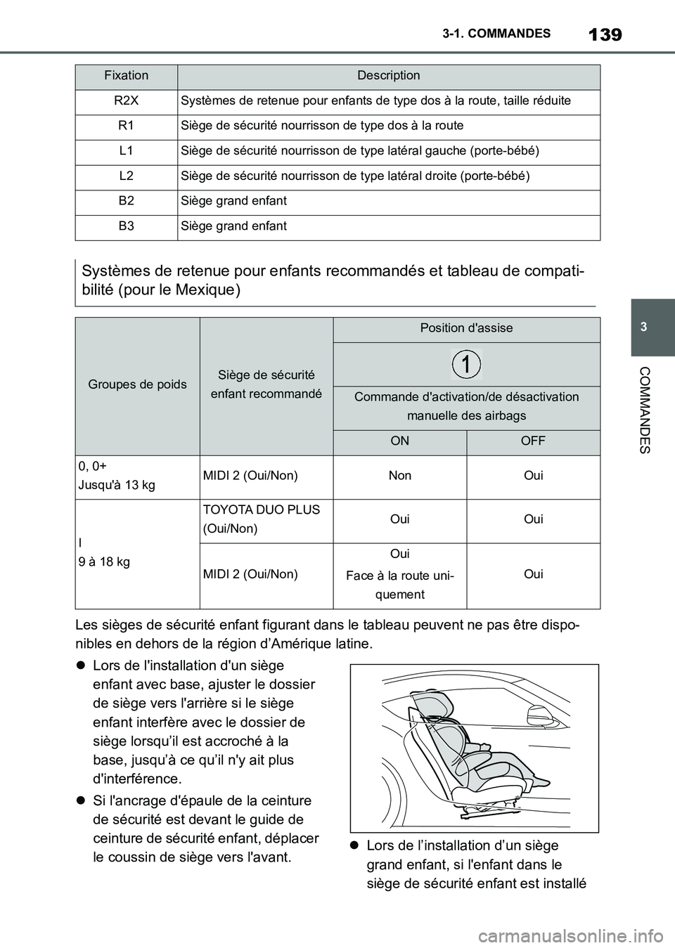TOYOTA SUPRA 2021 Notices Demploi (in French) 139
3 3-1. COMMANDES
COMMANDES
Supra Owners Manual_K (from Nov. 20 Prod.)Les sièges de sécurité enfant figurant dans le tableau peuvent ne pas être dispo-
nibles en dehors de la région d’Amé TOYOTA SUPRA 2021 Notices Demploi (in French) 139
3 3-1. COMMANDES
COMMANDES
Supra Owners Manual_K (from Nov. 20 Prod.)Les sièges de sécurité enfant figurant dans le tableau peuvent ne pas être dispo-
nibles en dehors de la région d’Amé